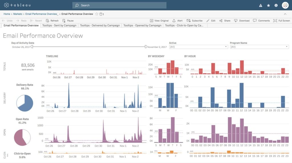 marketo_email_performance_starter-min-min