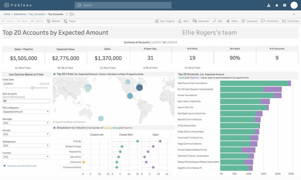 top_accounts_-_salesforce_-_v1-min-min